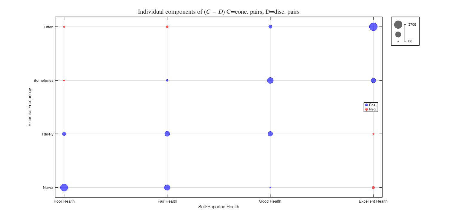 Click here for the graphical output of this example (link to Ro.S.A. website)